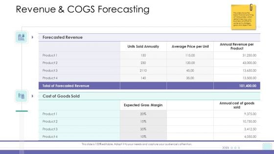 Corporate Governance Revenue And COGS Forecasting Sample PDF