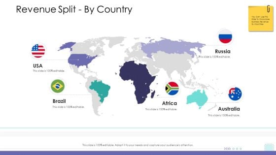 Corporate Governance Revenue Split By Country Diagrams PDF