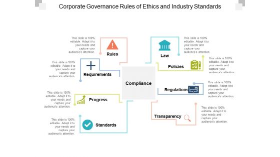 Corporate Governance Rules Of Ethics And Industry Standards Ppt Powerpoint Presentation Infographic Template Deck