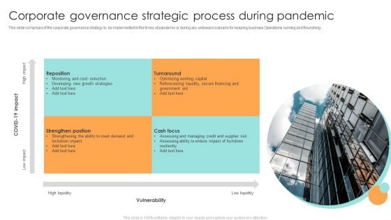 Corporate Governance Strategic Process During Pandemic Ppt Pictures Clipart PDF