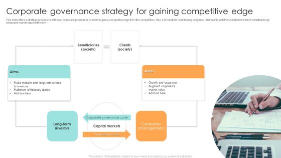 Corporate Governance Strategy For Gaining Competitive Edge Ppt Summary Pictures PDF