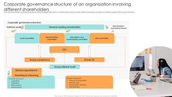Corporate Governance Structure Of An Organization Involving Different Shareholders Diagrams PDF