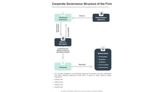 Corporate Governance Structure Of The Firm One Pager Documents