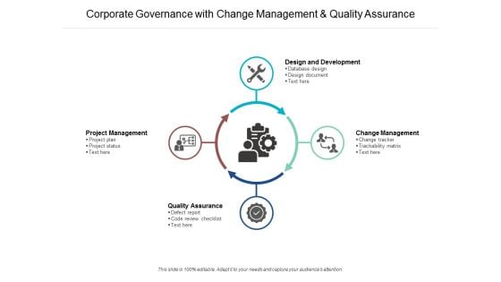 Corporate Governance With Change Management And Quality Assurance Ppt PowerPoint Presentation Good