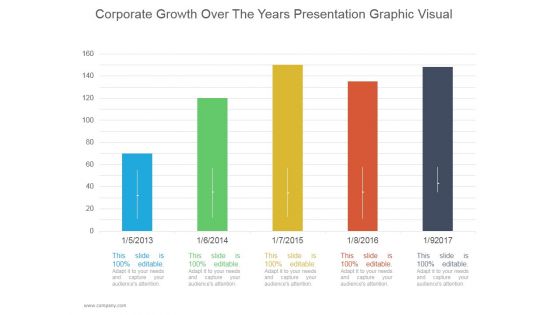 Corporate Growth Over The Years Ppt PowerPoint Presentation Good