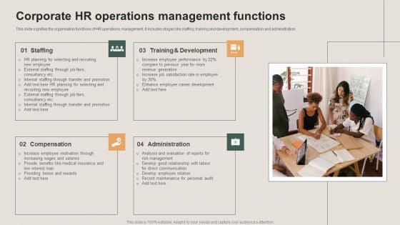 Corporate HR Operations Management Functions Icons PDF