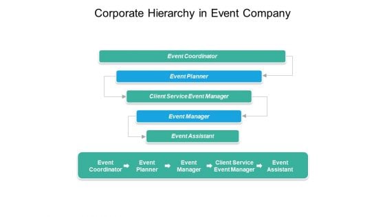 Corporate Hierarchy In Event Company Ppt PowerPoint Presentation Infographics Themes