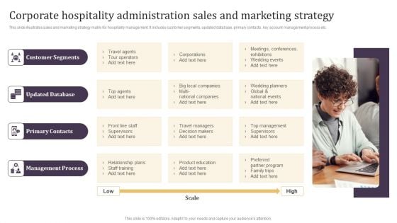 Corporate Hospitality Administration Sales And Marketing Strategy Microsoft PDF