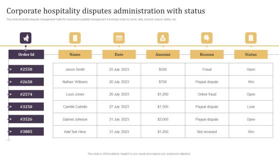 Corporate Hospitality Disputes Administration With Status Information PDF