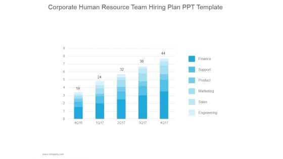 Corporate Human Resource Team Hiring Plan Ppt PowerPoint Presentation Slide Download