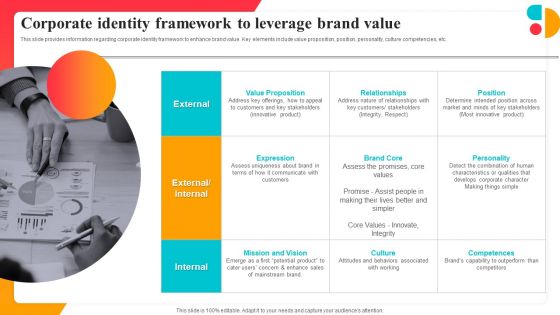Corporate Identity Framework To Leverage Brand Value Designs PDF
