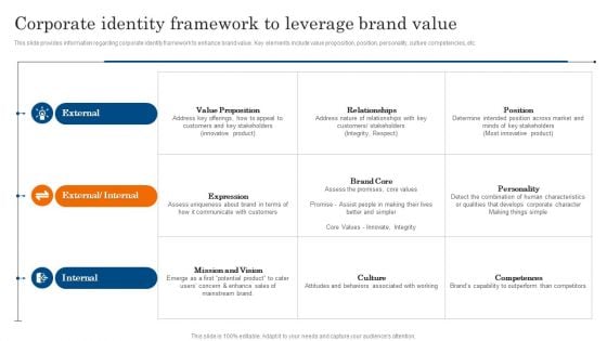 Corporate Identity Framework To Leverage Brand Value Ppt PowerPoint Presentation File Ideas PDF