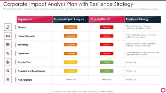 Corporate Impact Analysis Plan With Resilience Strategy Guidelines PDF