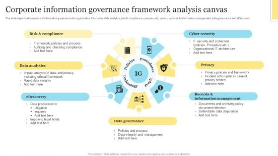 Corporate Information Governance Framework Analysis Canvas Clipart PDF