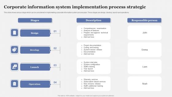 Corporate Information System Implementation Process Strategic Ideas PDF