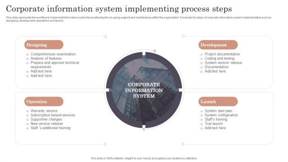 Corporate Information System Implementing Process Steps Icons PDF