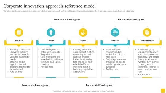 Corporate Innovation Approach Reference Model Inspiration PDF Corporate Innovation Approach Reference Model Inspiration PDF
