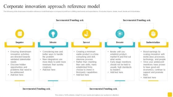 Corporate Innovation Approach Reference Model Inspiration PDF