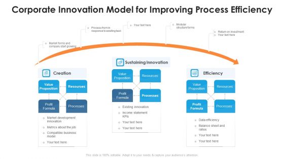 Corporate Innovation Model For Improving Process Efficiency Ppt PowerPoint Presentation File Gridlines PDF