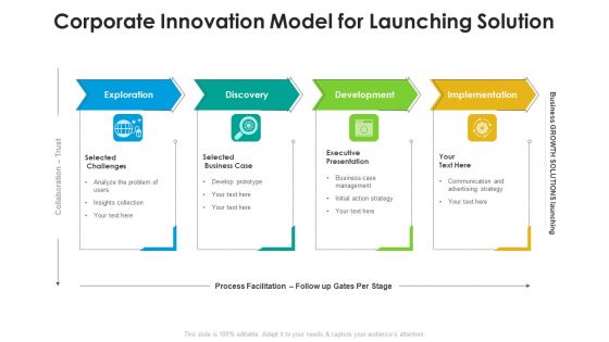 Corporate Innovation Model For Launching Solution Ppt PowerPoint Presentation File Samples PDF