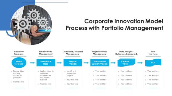 Corporate Innovation Model Process With Portfolio Management Ppt PowerPoint Presentation Gallery Graphics Design PDF