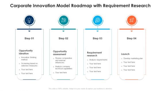 Corporate Innovation Model Roadmap With Requirement Research Ppt PowerPoint Presentation File Example PDF Corporate Innovation Model Roadmap With Requirement Research Ppt PowerPoint Presentation File Example PDF