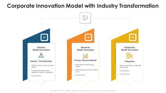 Corporate Innovation Model With Industry Transformation Ppt PowerPoint Presentation File Visuals PDF