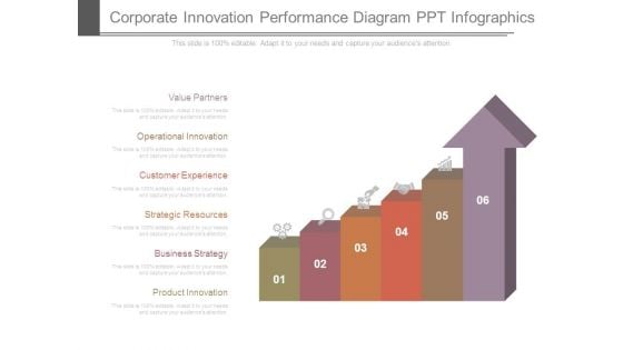 Corporate Innovation Performance Diagram Ppt Infographics