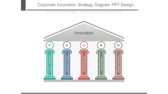 Corporate Innovation Strategy Diagram Ppt Design