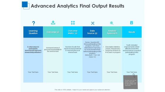 Corporate Intelligence Business Analysis Advanced Analytics Final Output Results Source Template PDF