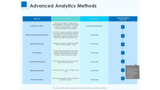 Corporate Intelligence Business Analysis Advanced Analytics Methods Ppt Portfolio Slideshow PDF