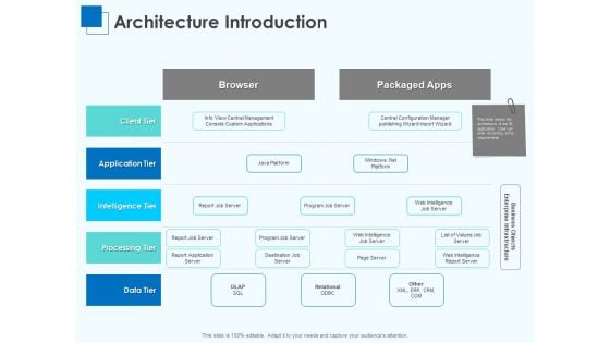 Corporate Intelligence Business Analysis Architecture Introduction Ppt Summary Microsoft PDF