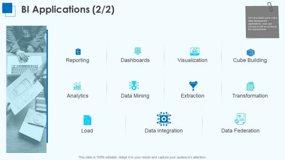 Corporate Intelligence Business Analysis BI Applications Load Ppt Pictures Rules PDF