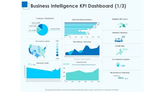 Corporate Intelligence Business Analysis Business Intelligence KPI Dashboard Leads Ideas PDF