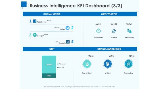 Corporate Intelligence Business Analysis Business Intelligence KPI Dashboard Media Download PDF