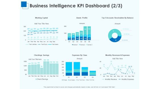 Corporate Intelligence Business Analysis Business Intelligence KPI Dashboard Profile Rules PDF