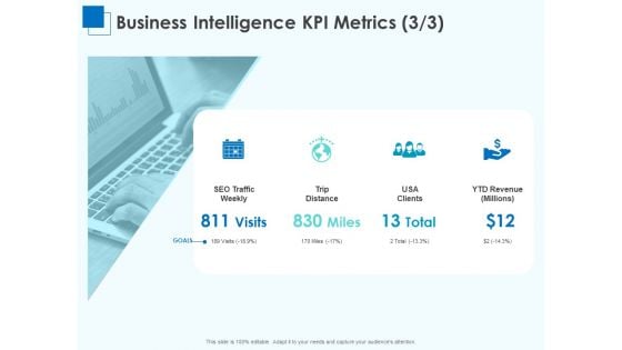 Corporate Intelligence Business Analysis Business Intelligence KPI Metrics Ppt Icon Background PDF