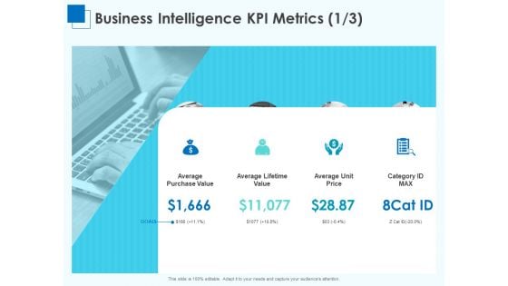 Corporate Intelligence Business Analysis Business Intelligence KPI Metrics Value Sample PDF