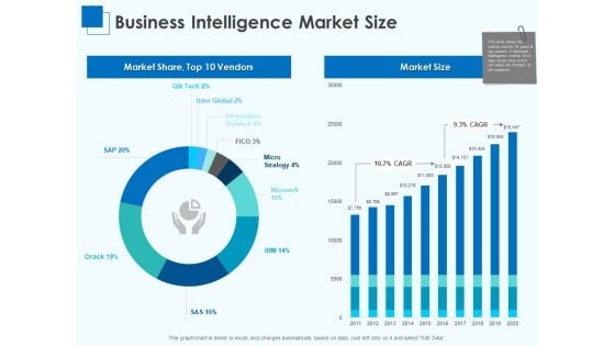 Corporate Intelligence Business Analysis Business Intelligence Market Size Ppt Styles Graphics Tutorials PDF