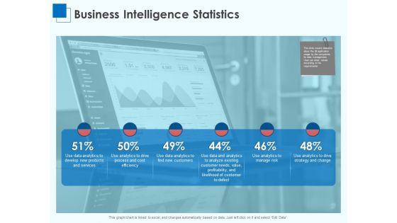 Corporate Intelligence Business Analysis Business Intelligence Statistics Ppt Inspiration Show PDF