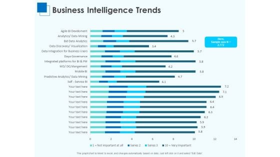 Corporate Intelligence Business Analysis Business Intelligence Trends Ppt Layouts Sample PDF