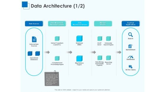 Corporate Intelligence Business Analysis Data Architecture Ppt Portfolio Objects PDF