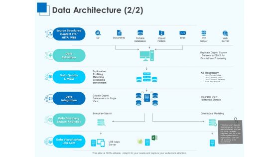 Corporate Intelligence Business Analysis Data Architecture Server Ppt Pictures Ideas PDF