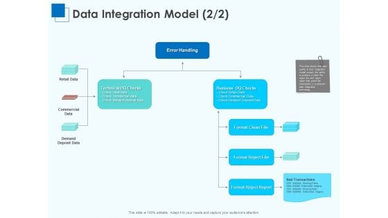 Corporate Intelligence Business Analysis Data Integration Model Retail Ppt Pictures Visuals PDF