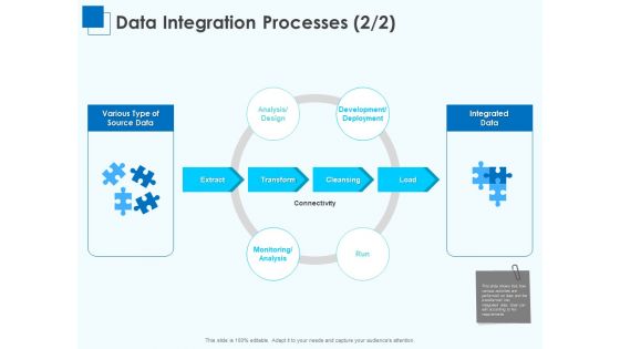 Corporate Intelligence Business Analysis Data Integration Processes Design Ppt Slides Visual Aids PDF
