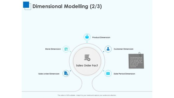 Corporate Intelligence Business Analysis Dimensional Modelling Sales Ppt Infographic Template Themes PDF Corporate Intelligence Business Analysis Dimensional Modelling Sales Ppt Infographic Template Themes PDF