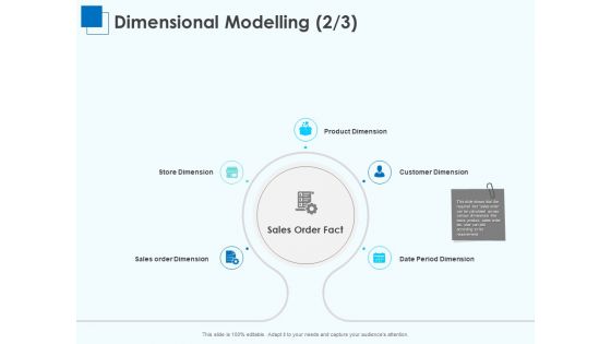 Corporate Intelligence Business Analysis Dimensional Modelling Sales Ppt Infographic Template Themes PDF