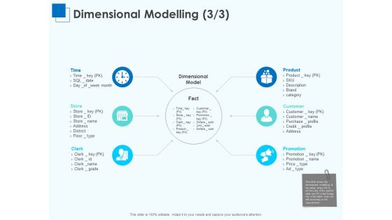 Corporate Intelligence Business Analysis Dimensional Modelling Store Ppt Slides Background PDF