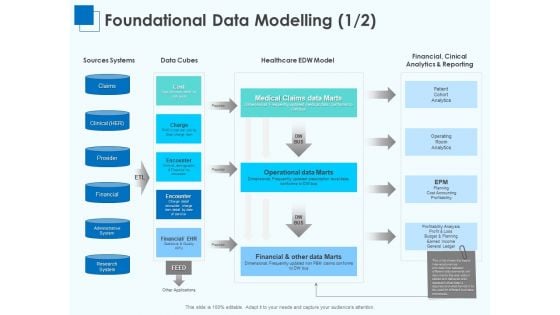 Corporate Intelligence Business Analysis Foundational Data Modelling Ppt Inspiration Background PDF