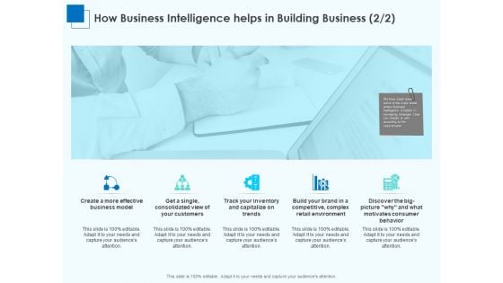 Corporate Intelligence Business Analysis How Business Intelligence Helps In Building Themes PDF